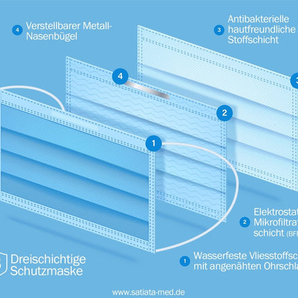 Mund-Nasen-Schutz IIR medizinsch, Made in Germany, 98% Filterleistung - kaufen - Satiata Med